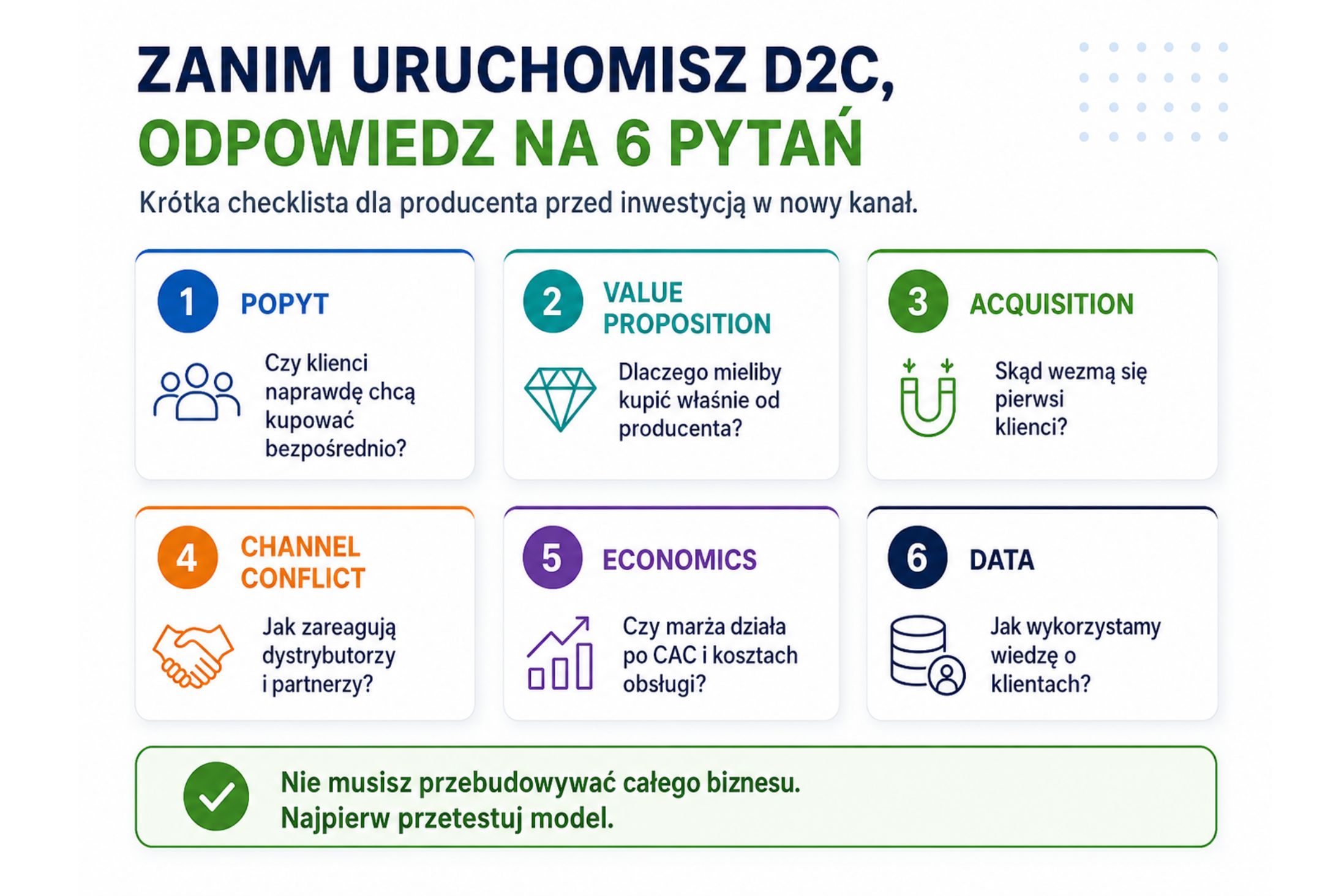 D2C dla producenta – sześć pytań przed uruchomieniem bezpośredniego kanału sprzedaży