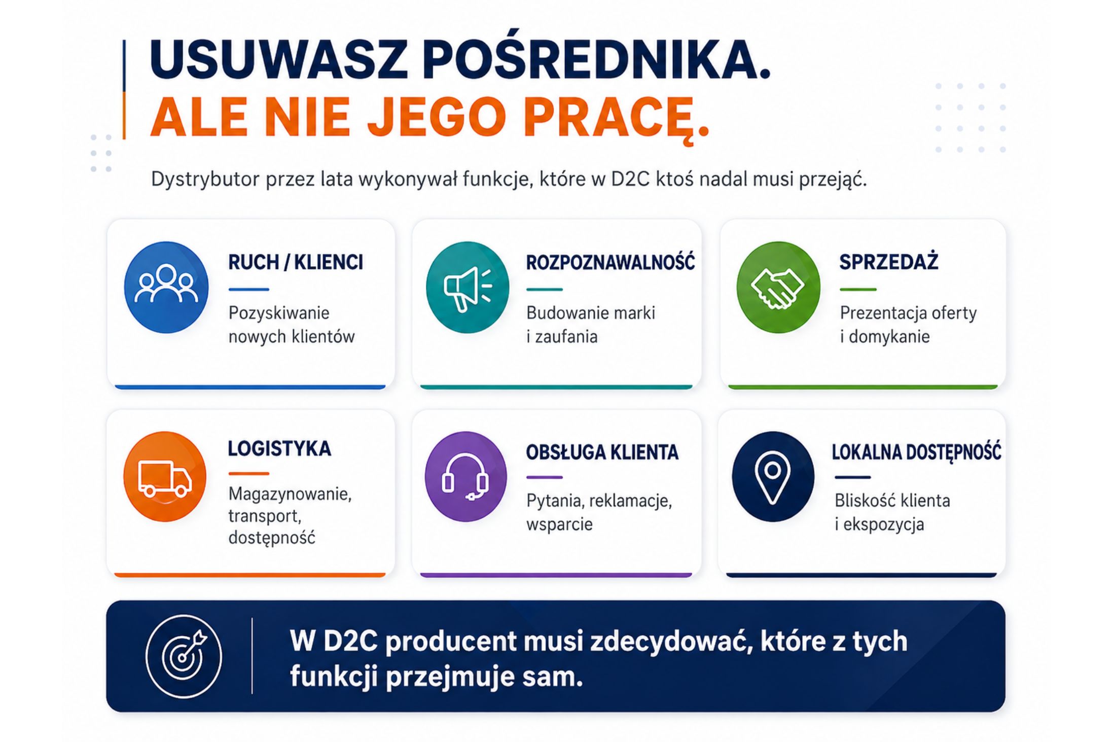 D2C dla producenta – funkcje pośrednika, które producent musi przejąć w sprzedaży bezpośredniej