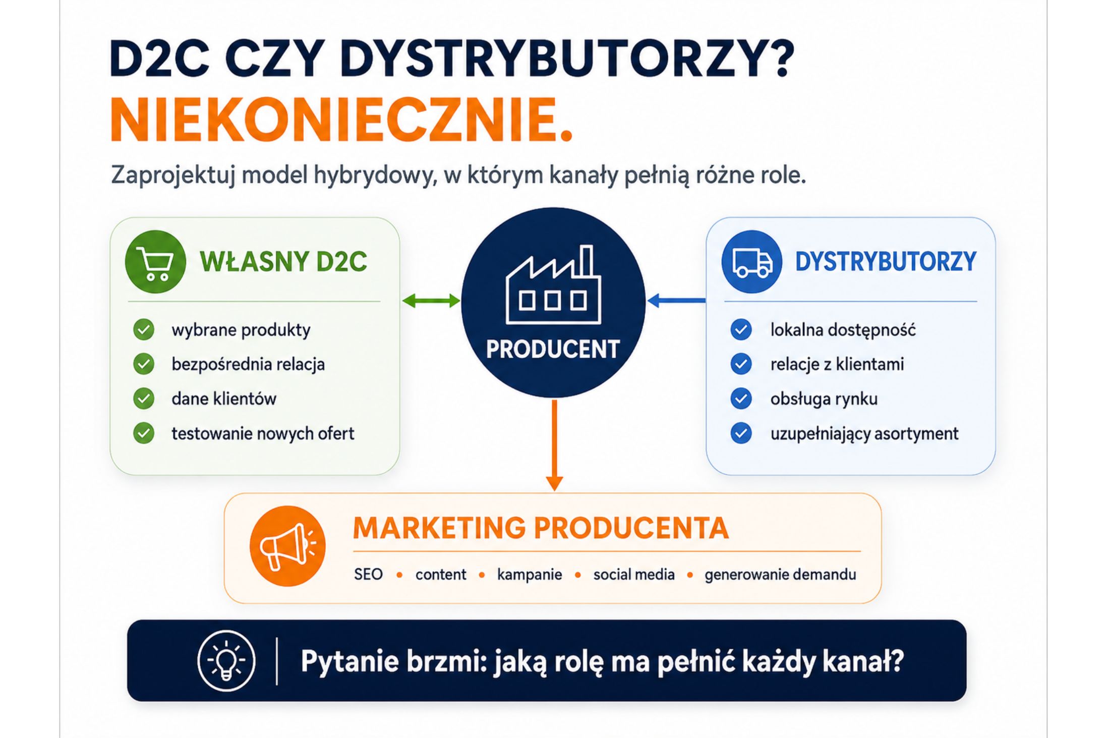Hybrydowy model B2B i D2C dla producenta łączący sprzedaż bezpośrednią z dystrybutorami